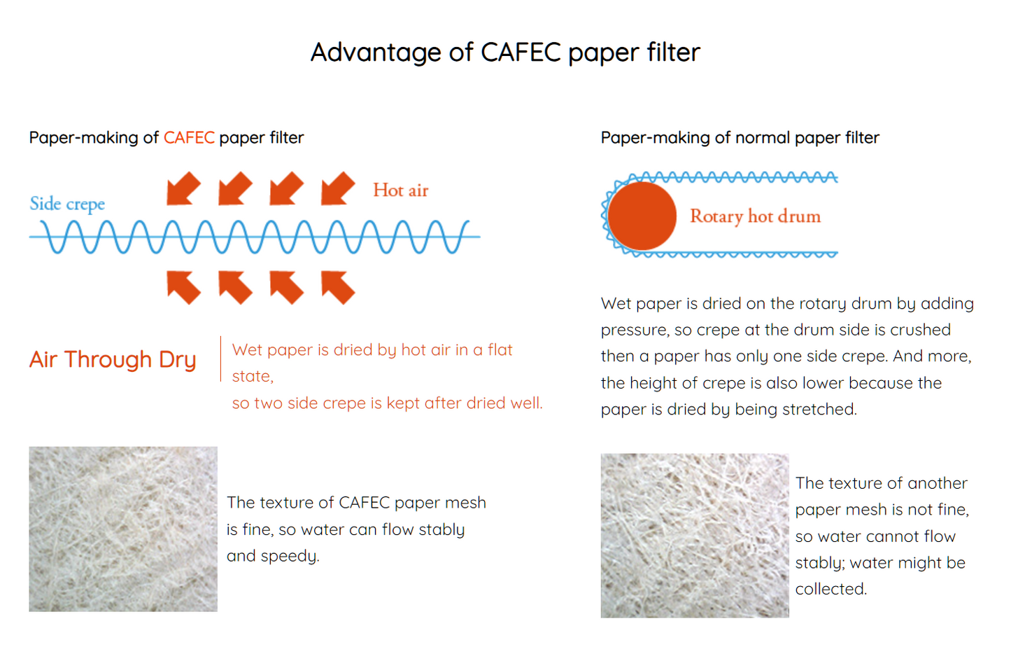 Cafec Filter Paper (100 pack)